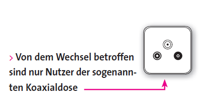 Wechsel Des Netzbetreibers Gag Ludwigshafen